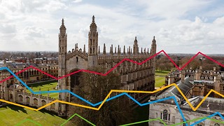 Cambridge students prefer Labour, but aren’t ‘represented’ by any party, poll reveals